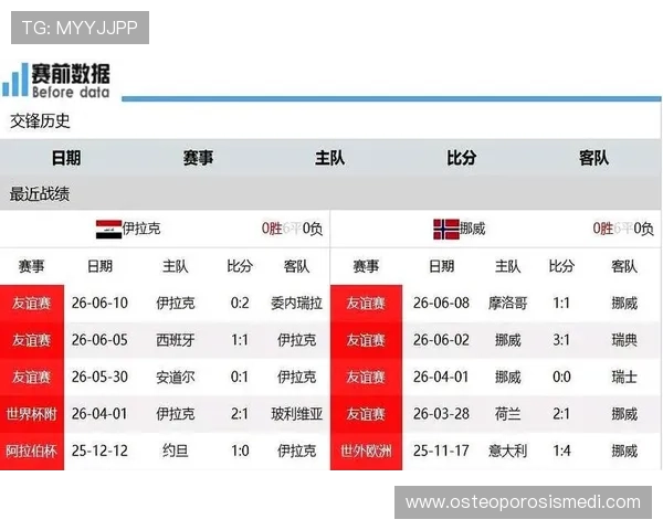 世界杯伊拉克VS挪威比赛对出线形势的影响因素及赛后展望
