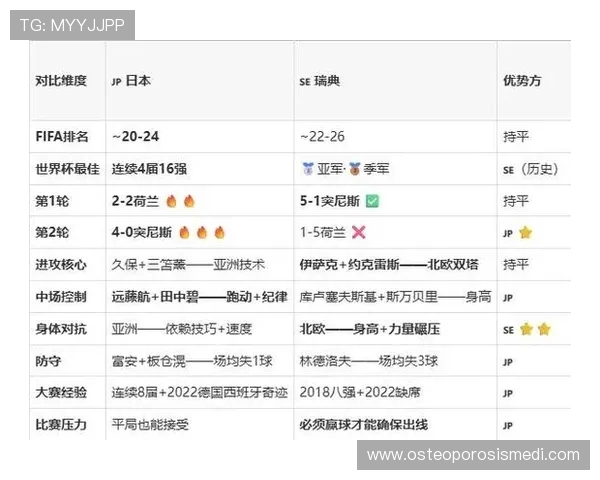 世界杯日本vs瑞典比赛开赛提醒：详细赛程、直播平台及观赛指南